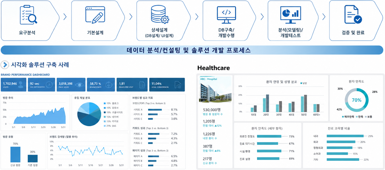 데이터 분석 및 컨설팅 서비스