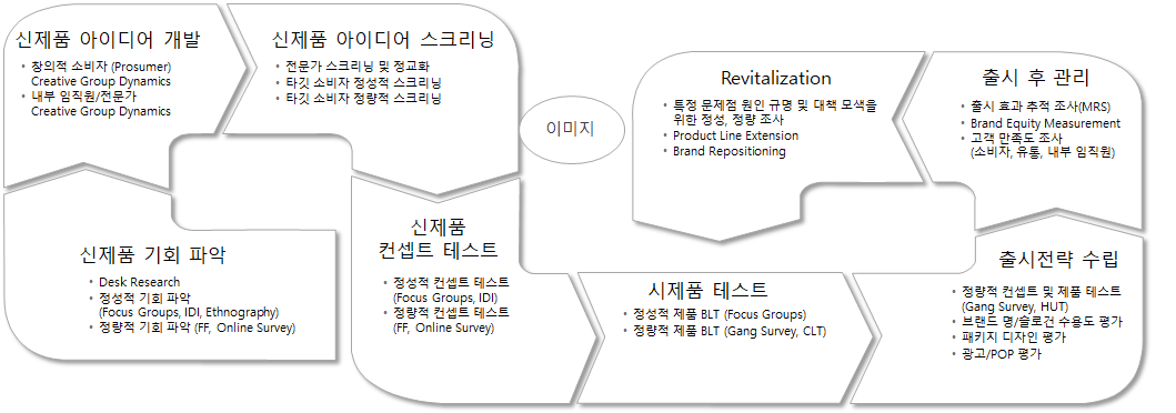 컨설팅 서비스